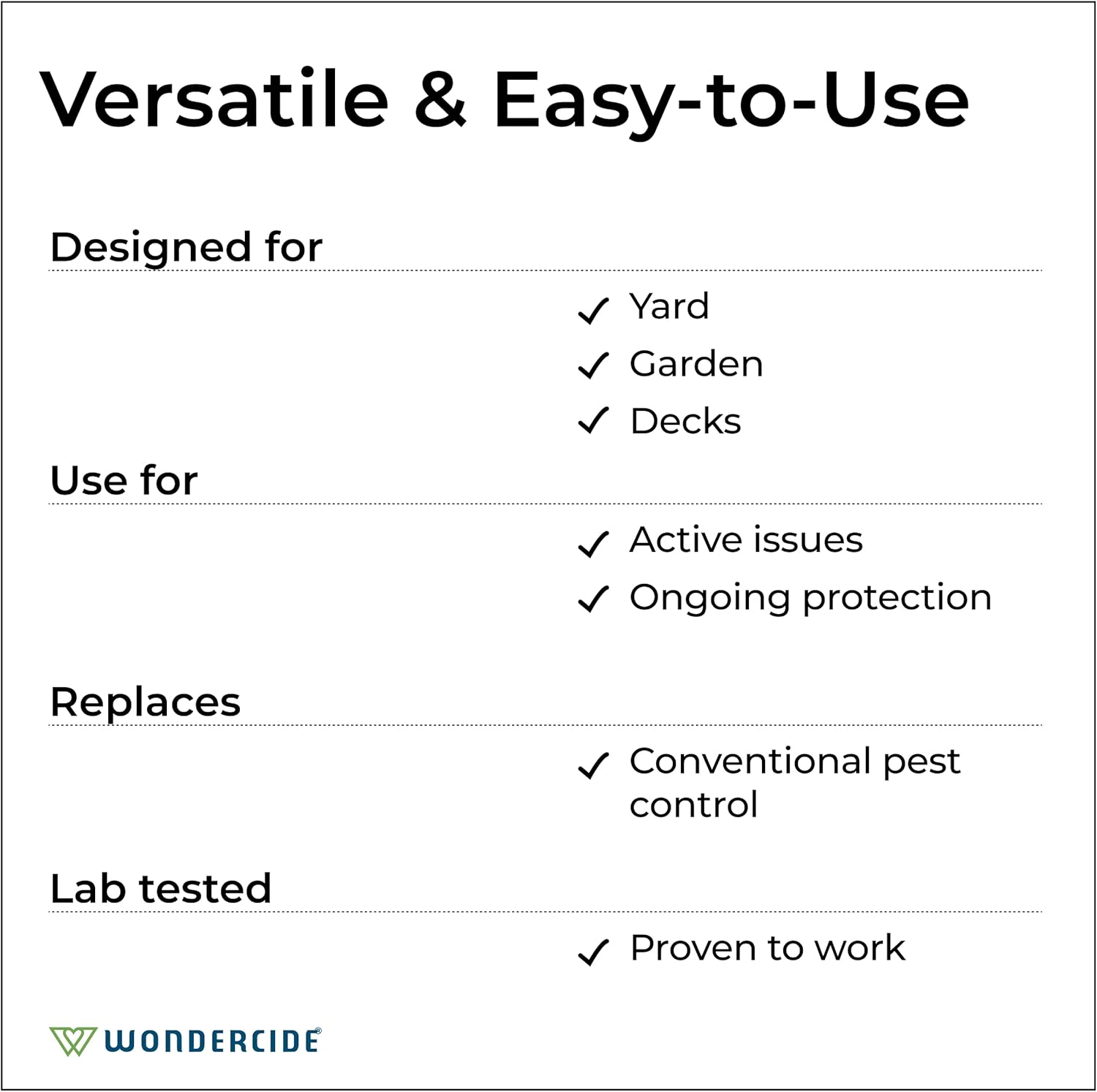 Wondercide Outdoor Spray — pest coverage chart
